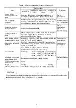 Preview for 32 page of Mitsubishi MELSEC-A A1SCPUC24-R2 User Manual