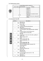 Preview for 77 page of Mitsubishi MELSEC-A A1SCPUC24-R2 User Manual