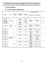 Preview for 84 page of Mitsubishi MELSEC-A A1SCPUC24-R2 User Manual