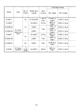 Preview for 86 page of Mitsubishi MELSEC-A A1SCPUC24-R2 User Manual