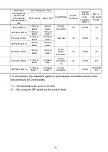 Preview for 87 page of Mitsubishi MELSEC-A A1SCPUC24-R2 User Manual