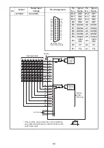 Preview for 91 page of Mitsubishi MELSEC-A A1SCPUC24-R2 User Manual