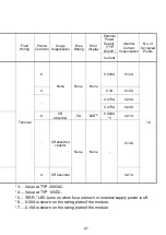 Preview for 93 page of Mitsubishi MELSEC-A A1SCPUC24-R2 User Manual