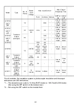 Preview for 94 page of Mitsubishi MELSEC-A A1SCPUC24-R2 User Manual