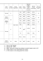 Preview for 95 page of Mitsubishi MELSEC-A A1SCPUC24-R2 User Manual