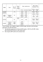 Preview for 96 page of Mitsubishi MELSEC-A A1SCPUC24-R2 User Manual