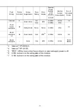 Preview for 97 page of Mitsubishi MELSEC-A A1SCPUC24-R2 User Manual