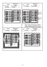 Preview for 100 page of Mitsubishi MELSEC-A A1SCPUC24-R2 User Manual