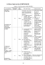 Preview for 111 page of Mitsubishi MELSEC-A A1SCPUC24-R2 User Manual