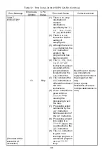 Preview for 112 page of Mitsubishi MELSEC-A A1SCPUC24-R2 User Manual