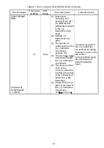 Preview for 113 page of Mitsubishi MELSEC-A A1SCPUC24-R2 User Manual