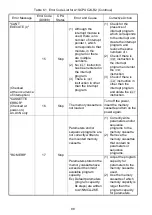 Preview for 114 page of Mitsubishi MELSEC-A A1SCPUC24-R2 User Manual