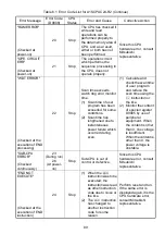 Preview for 115 page of Mitsubishi MELSEC-A A1SCPUC24-R2 User Manual