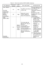 Preview for 116 page of Mitsubishi MELSEC-A A1SCPUC24-R2 User Manual