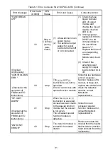 Preview for 117 page of Mitsubishi MELSEC-A A1SCPUC24-R2 User Manual