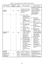 Preview for 118 page of Mitsubishi MELSEC-A A1SCPUC24-R2 User Manual