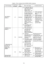 Preview for 119 page of Mitsubishi MELSEC-A A1SCPUC24-R2 User Manual