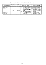 Preview for 120 page of Mitsubishi MELSEC-A A1SCPUC24-R2 User Manual