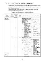 Preview for 121 page of Mitsubishi MELSEC-A A1SCPUC24-R2 User Manual