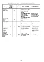 Preview for 122 page of Mitsubishi MELSEC-A A1SCPUC24-R2 User Manual