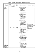 Preview for 123 page of Mitsubishi MELSEC-A A1SCPUC24-R2 User Manual