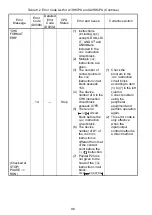 Preview for 124 page of Mitsubishi MELSEC-A A1SCPUC24-R2 User Manual