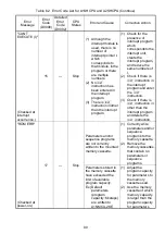 Preview for 125 page of Mitsubishi MELSEC-A A1SCPUC24-R2 User Manual