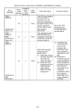 Preview for 126 page of Mitsubishi MELSEC-A A1SCPUC24-R2 User Manual