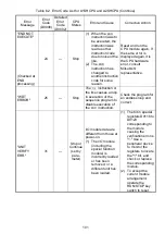 Preview for 127 page of Mitsubishi MELSEC-A A1SCPUC24-R2 User Manual