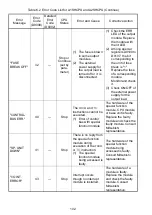 Preview for 128 page of Mitsubishi MELSEC-A A1SCPUC24-R2 User Manual