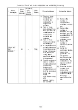 Preview for 129 page of Mitsubishi MELSEC-A A1SCPUC24-R2 User Manual