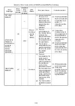 Preview for 130 page of Mitsubishi MELSEC-A A1SCPUC24-R2 User Manual