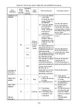 Preview for 131 page of Mitsubishi MELSEC-A A1SCPUC24-R2 User Manual