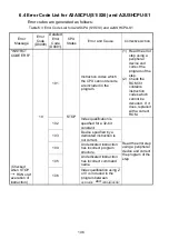 Preview for 132 page of Mitsubishi MELSEC-A A1SCPUC24-R2 User Manual