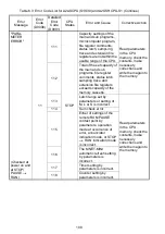 Preview for 134 page of Mitsubishi MELSEC-A A1SCPUC24-R2 User Manual