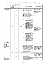 Preview for 135 page of Mitsubishi MELSEC-A A1SCPUC24-R2 User Manual