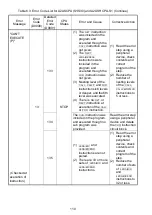 Preview for 136 page of Mitsubishi MELSEC-A A1SCPUC24-R2 User Manual