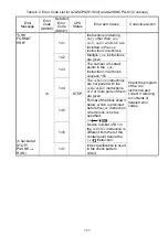 Preview for 137 page of Mitsubishi MELSEC-A A1SCPUC24-R2 User Manual