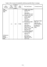 Preview for 138 page of Mitsubishi MELSEC-A A1SCPUC24-R2 User Manual