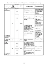 Preview for 139 page of Mitsubishi MELSEC-A A1SCPUC24-R2 User Manual