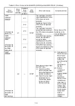 Preview for 140 page of Mitsubishi MELSEC-A A1SCPUC24-R2 User Manual