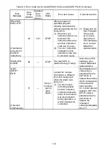 Preview for 141 page of Mitsubishi MELSEC-A A1SCPUC24-R2 User Manual