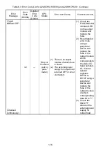 Preview for 142 page of Mitsubishi MELSEC-A A1SCPUC24-R2 User Manual