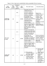 Preview for 143 page of Mitsubishi MELSEC-A A1SCPUC24-R2 User Manual