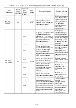 Preview for 144 page of Mitsubishi MELSEC-A A1SCPUC24-R2 User Manual