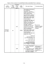 Preview for 145 page of Mitsubishi MELSEC-A A1SCPUC24-R2 User Manual