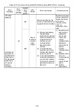 Preview for 146 page of Mitsubishi MELSEC-A A1SCPUC24-R2 User Manual