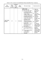 Preview for 147 page of Mitsubishi MELSEC-A A1SCPUC24-R2 User Manual