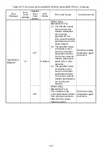 Preview for 148 page of Mitsubishi MELSEC-A A1SCPUC24-R2 User Manual