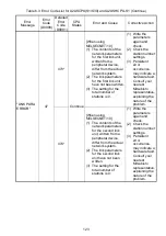 Preview for 149 page of Mitsubishi MELSEC-A A1SCPUC24-R2 User Manual